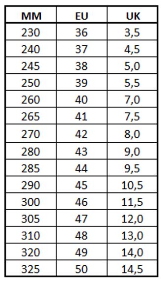 Chart Do Birkenstock Sizes Run Big Birkenstock Size Chart Cm Mens